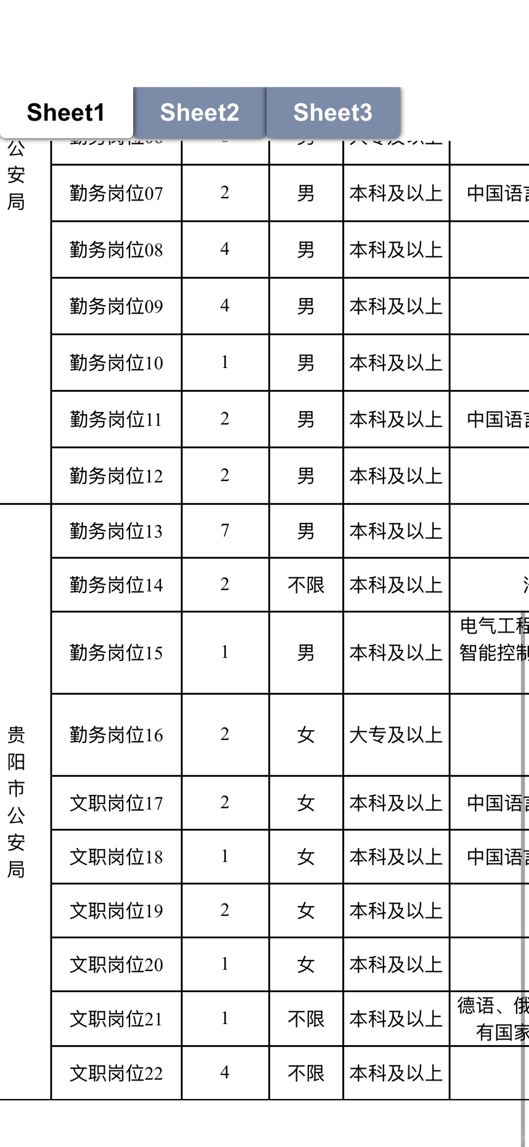 看过来！贵阳市招聘辅警100人，具体信息...