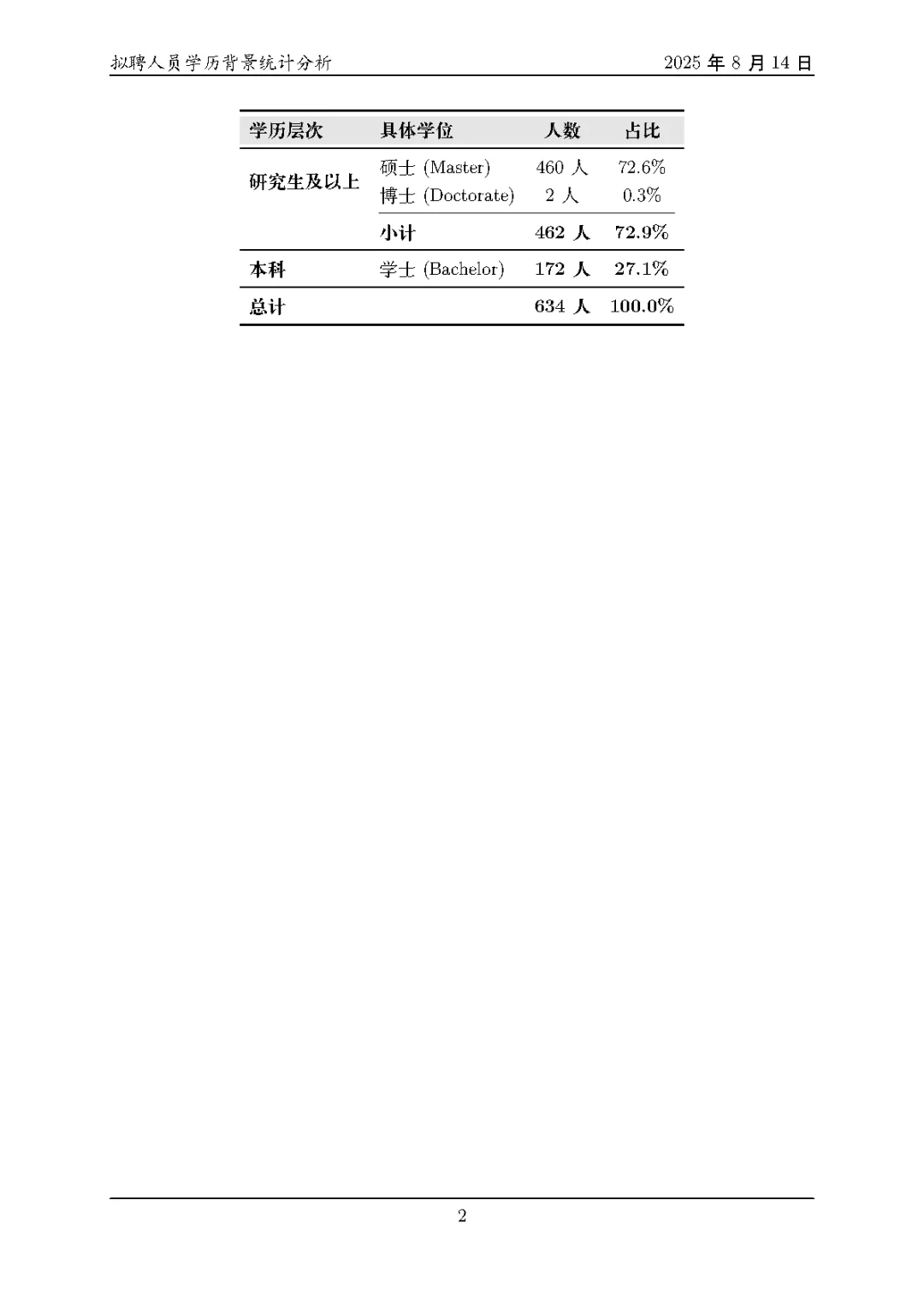 聊聊佛山顺德25届教招数据，今年真是杀疯了