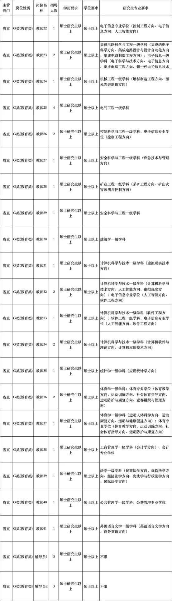 山东 大学岗位新出34人，有不限专业！