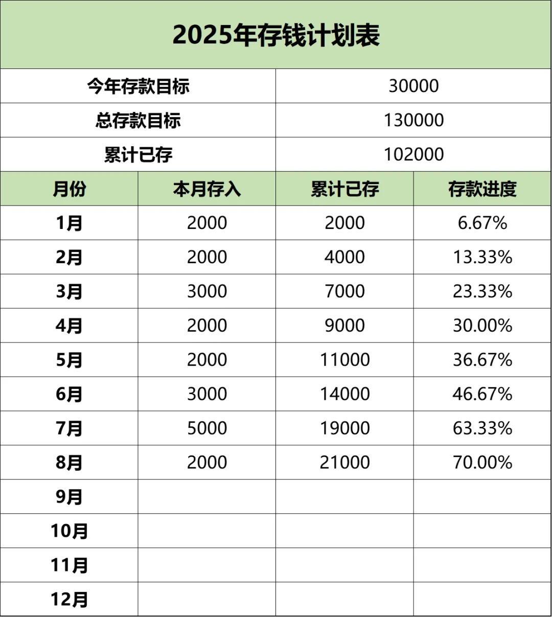 月薪5k+，普通女生已存10.2w （8.4-8.10）