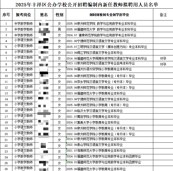 来看看考上丰泽编制教师都来自哪里！