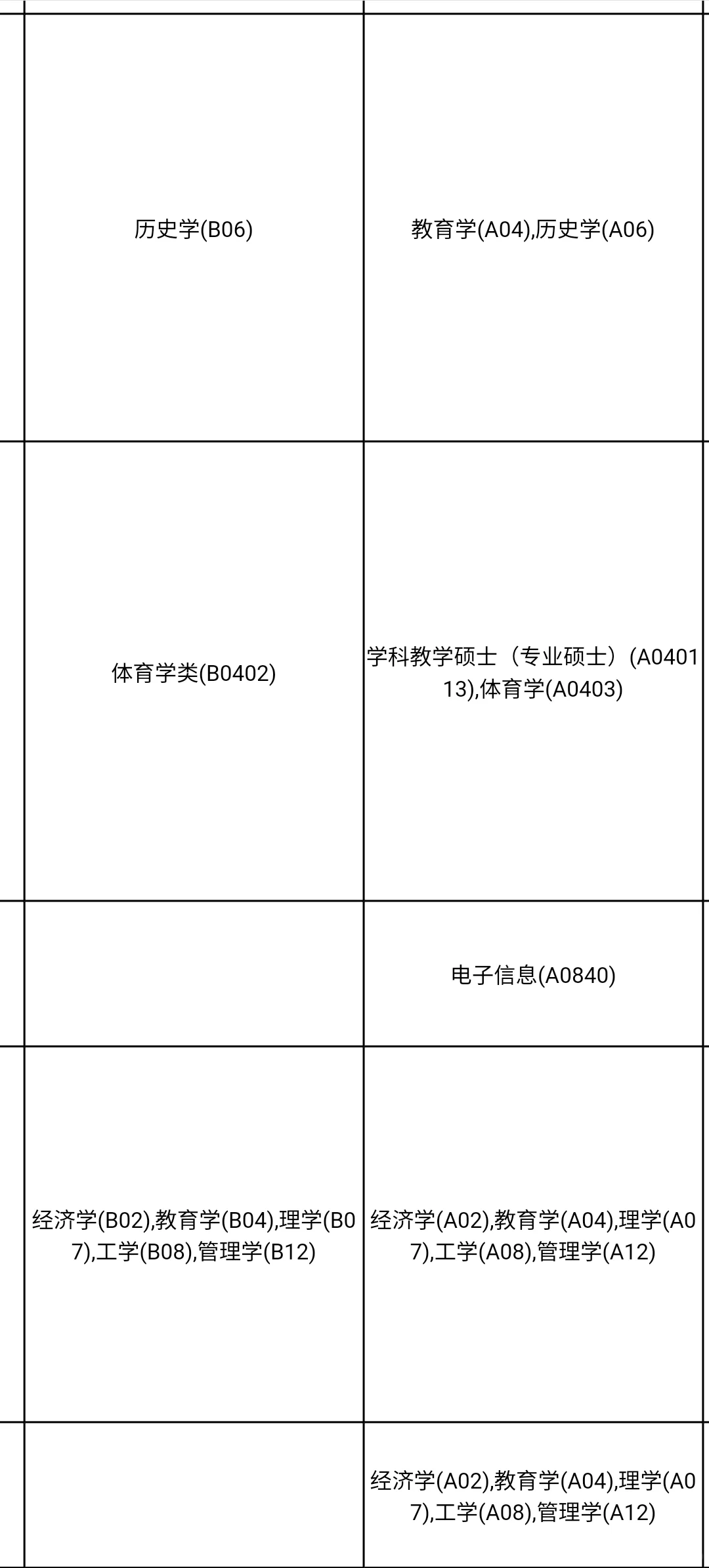 广东人才引进今日终于开啦?