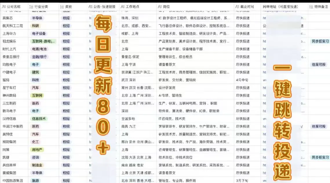 还是中小厂更适合应届生，容易拿offer