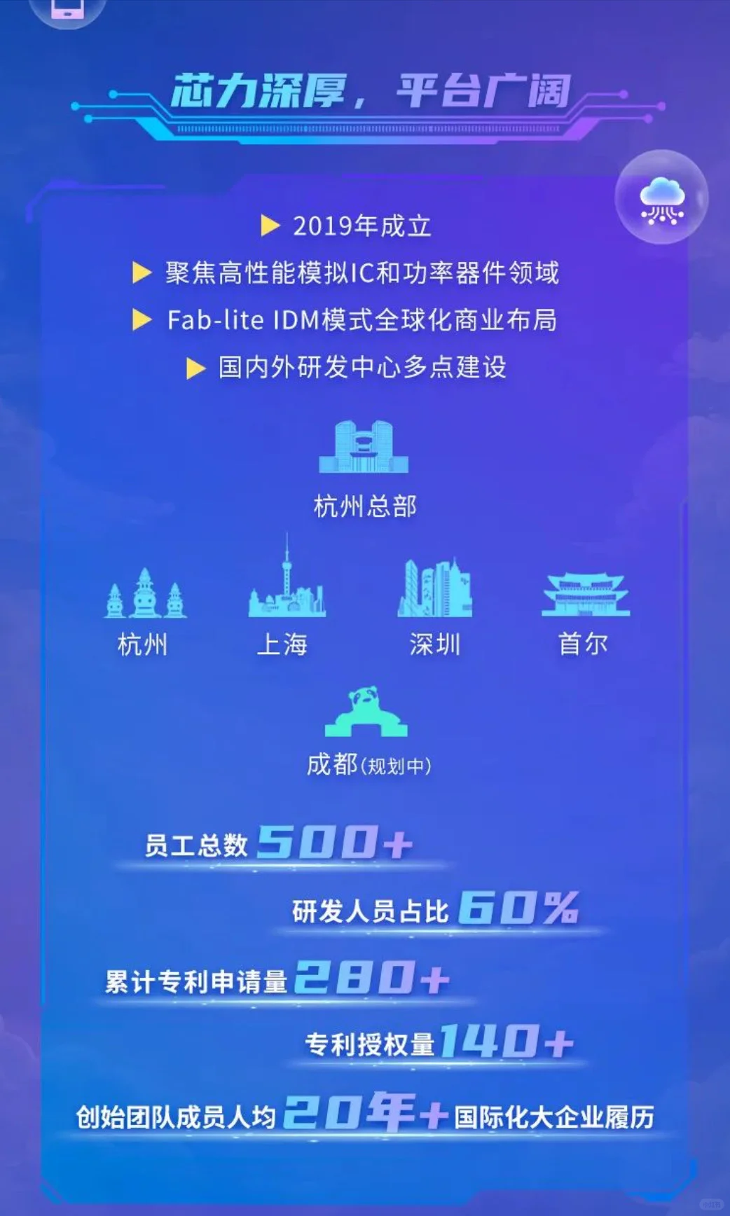 秋招 | 芯迈半导体2026校园招聘正式启动