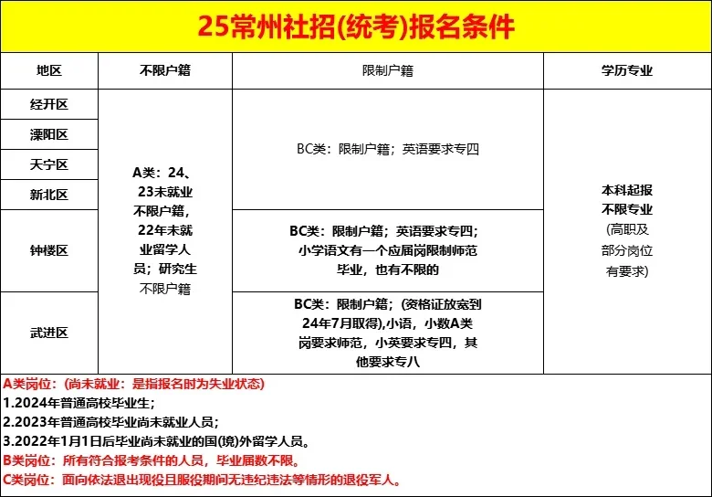 终于把常州教师编说清楚了！常州真的好上岸