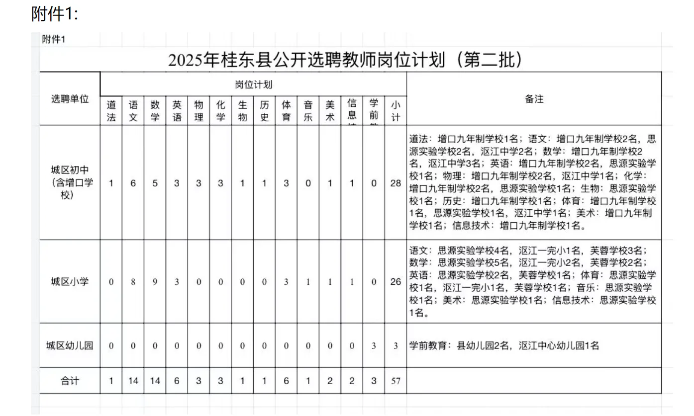 机会！2025年郴州桂东县又选聘教师57名