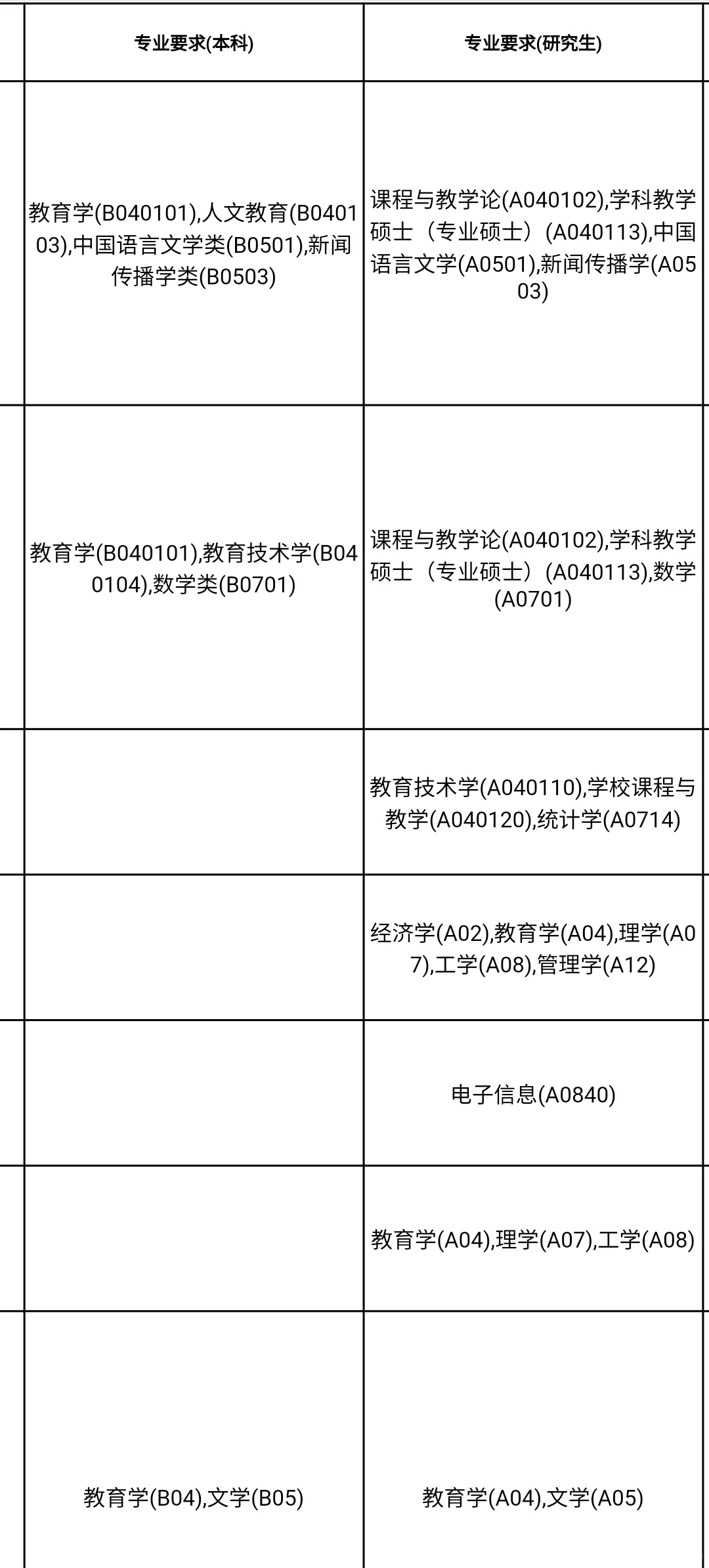 广东人才引进今日终于开啦?