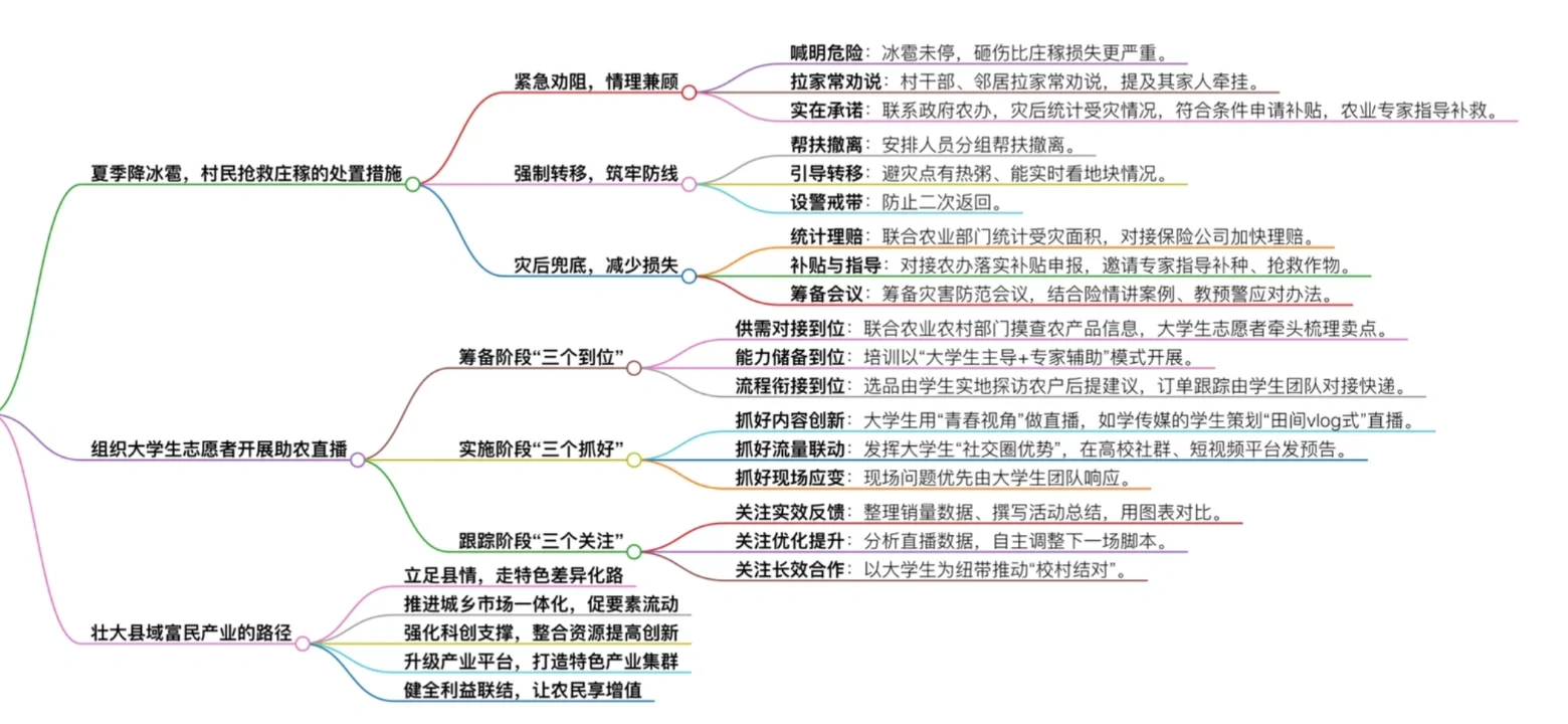 2025年8月12日佛冈高学历人才面试（逐字稿）