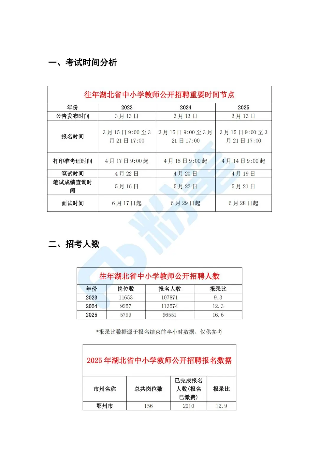 湖北省中小学教师公开招聘考情