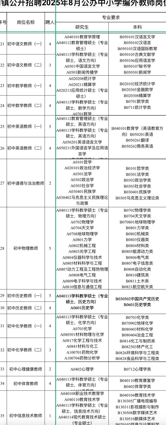 东莞招聘编外教师153人，本科起报，月薪1w起
