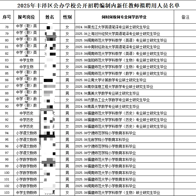 来看看考上丰泽编制教师都来自哪里！