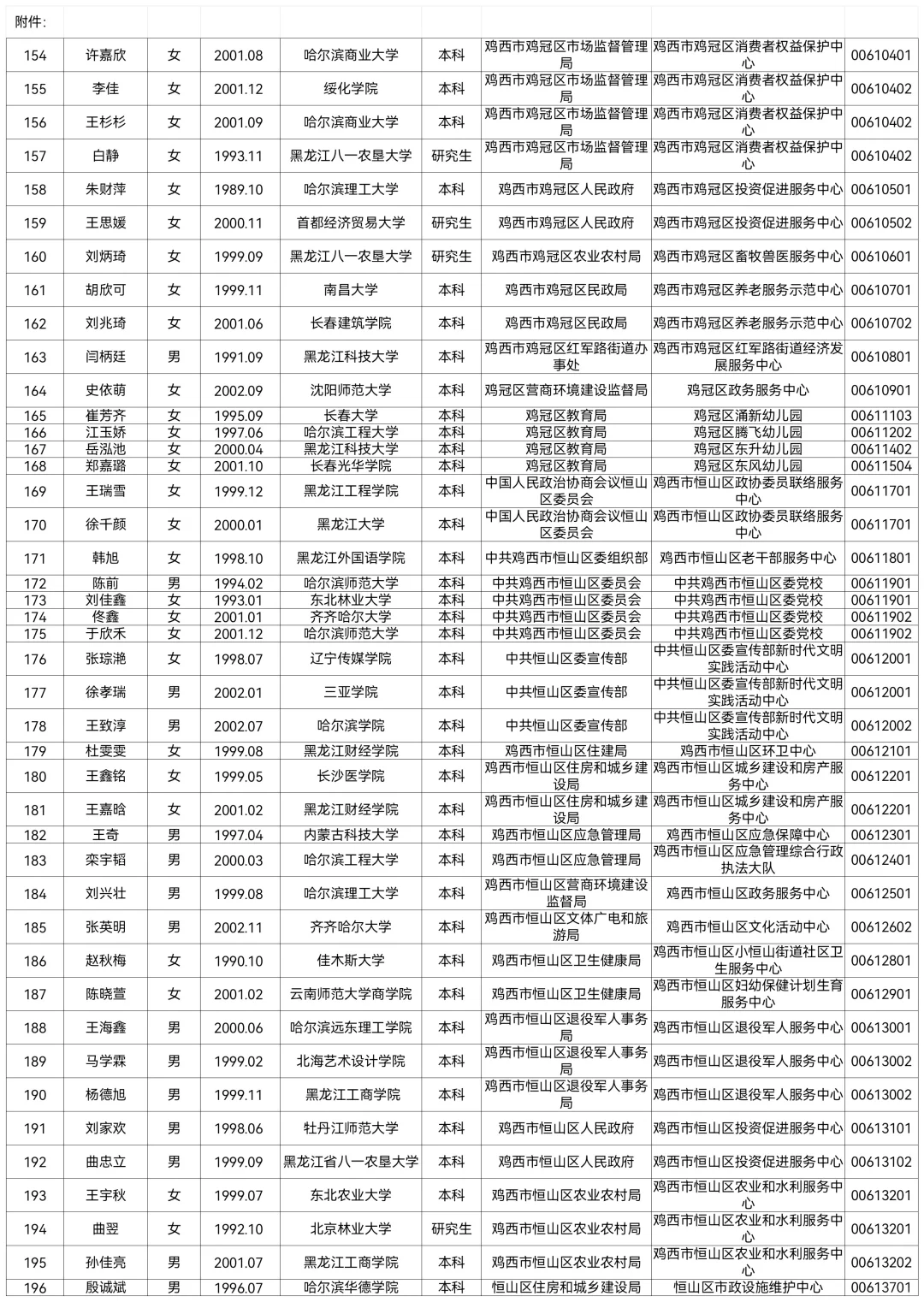 2025鸡西事业编联考拟公示名单