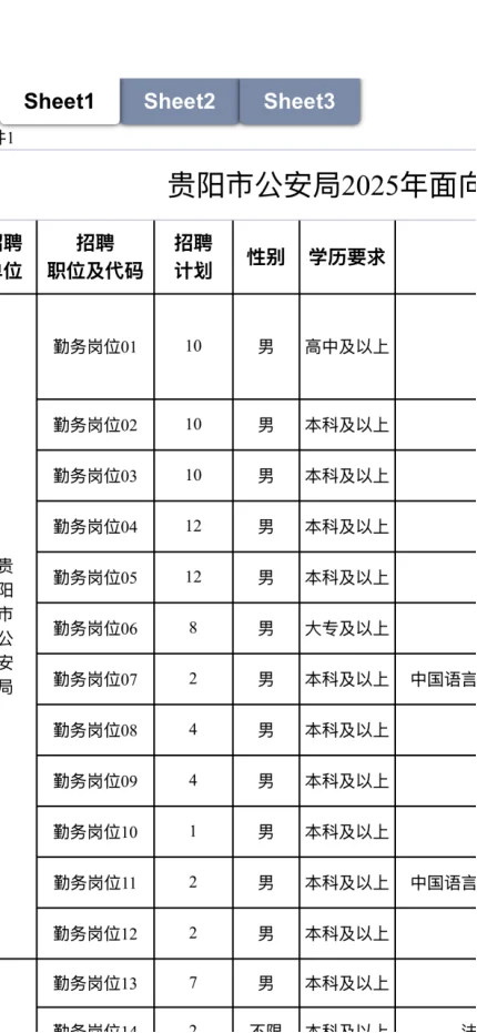 看过来！贵阳市招聘辅警100人，具体信息...