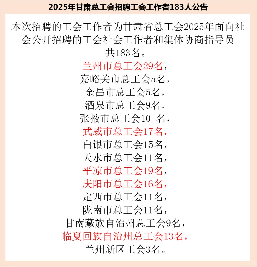 甘肃省工会招183人！全省有岗！