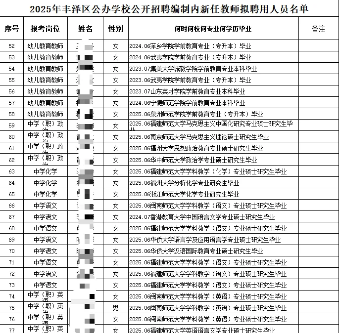 来看看考上丰泽编制教师都来自哪里！