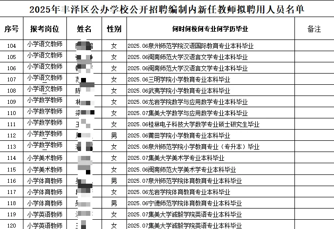 来看看考上丰泽编制教师都来自哪里！