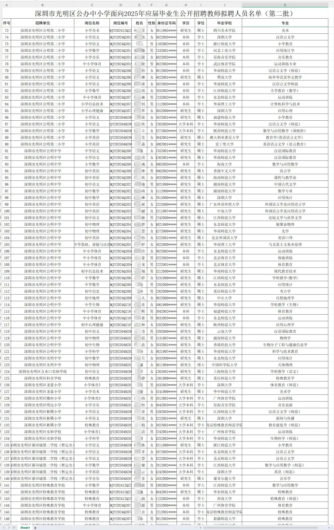 佼佼者！深圳公办中小学被录用的教师们！
