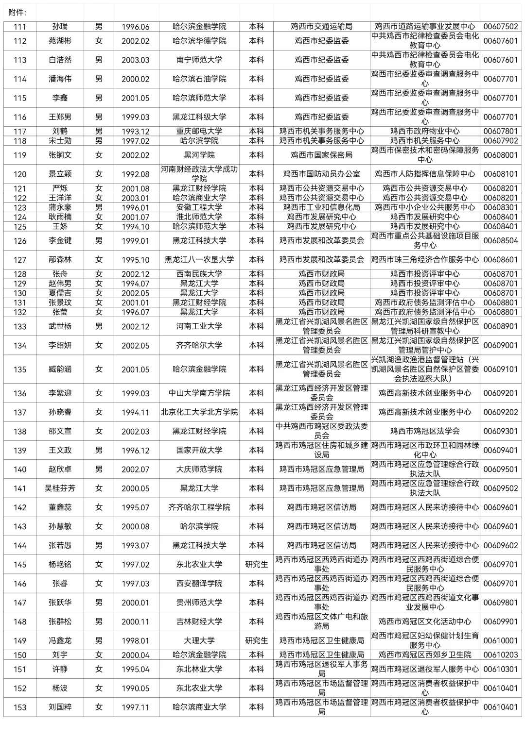 2025鸡西事业编联考拟公示名单