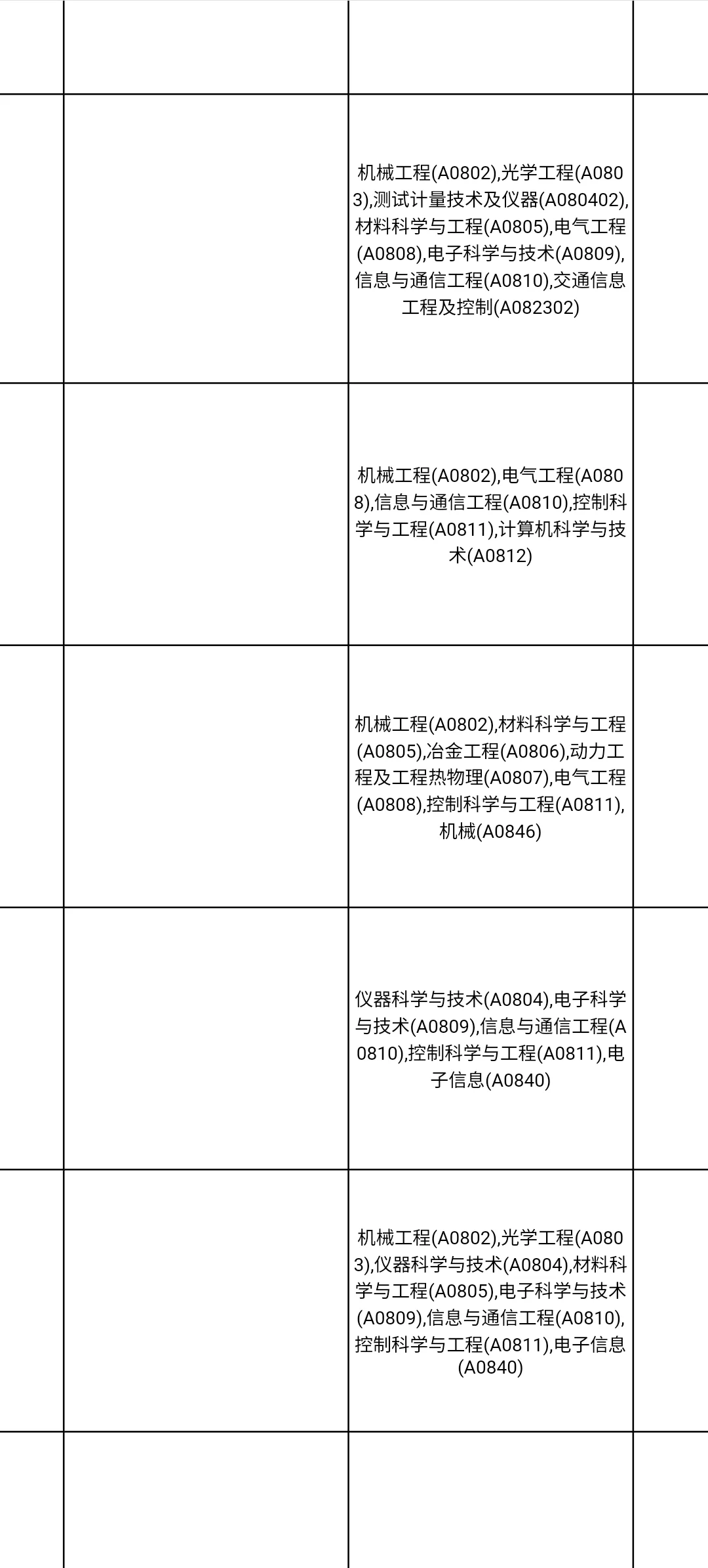广东人才引进今日终于开啦?