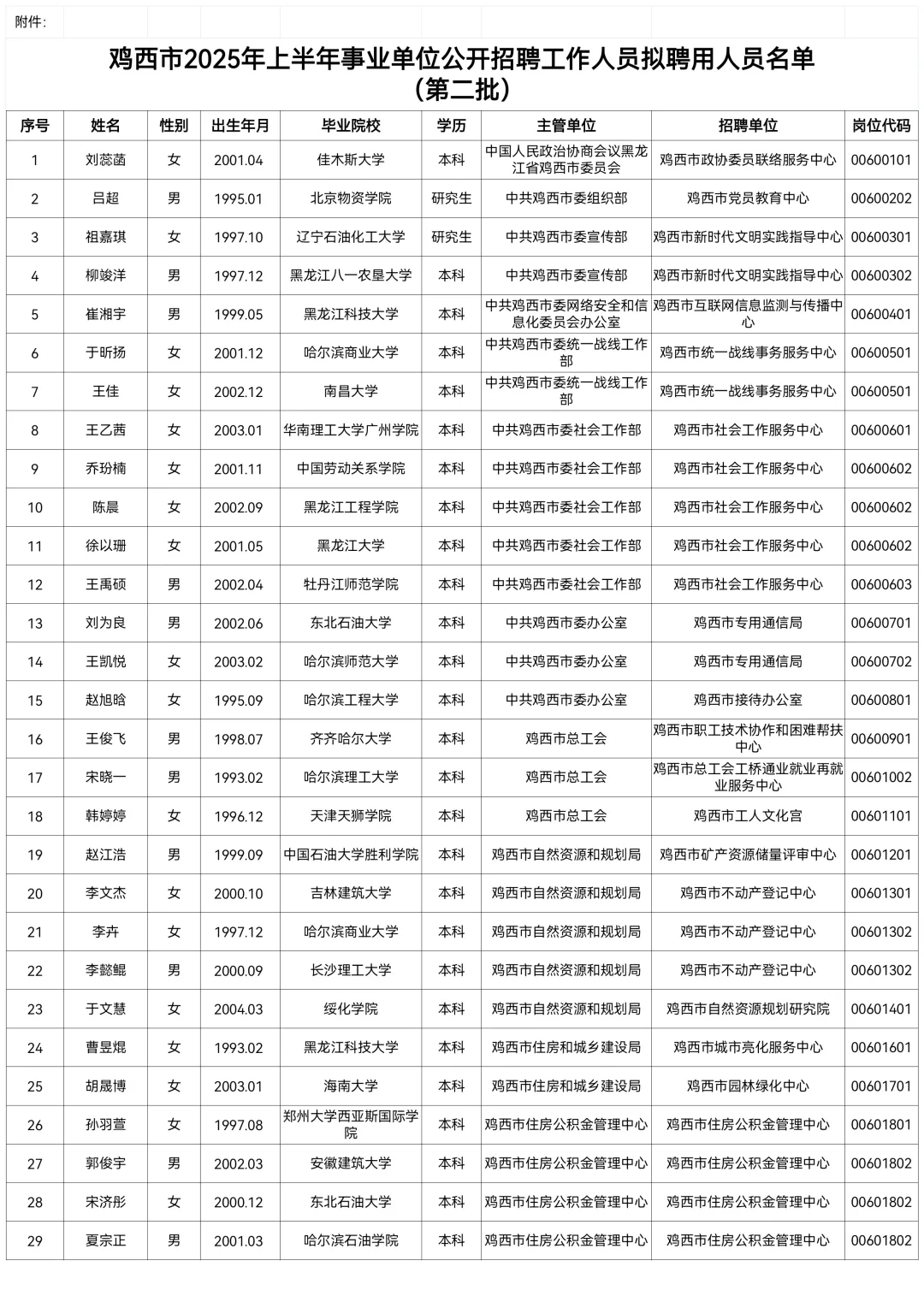 2025鸡西事业编联考拟公示名单