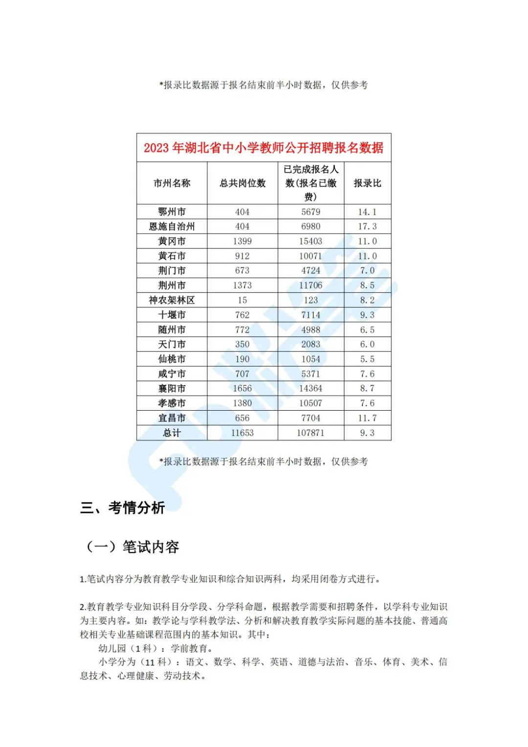 湖北省中小学教师公开招聘考情