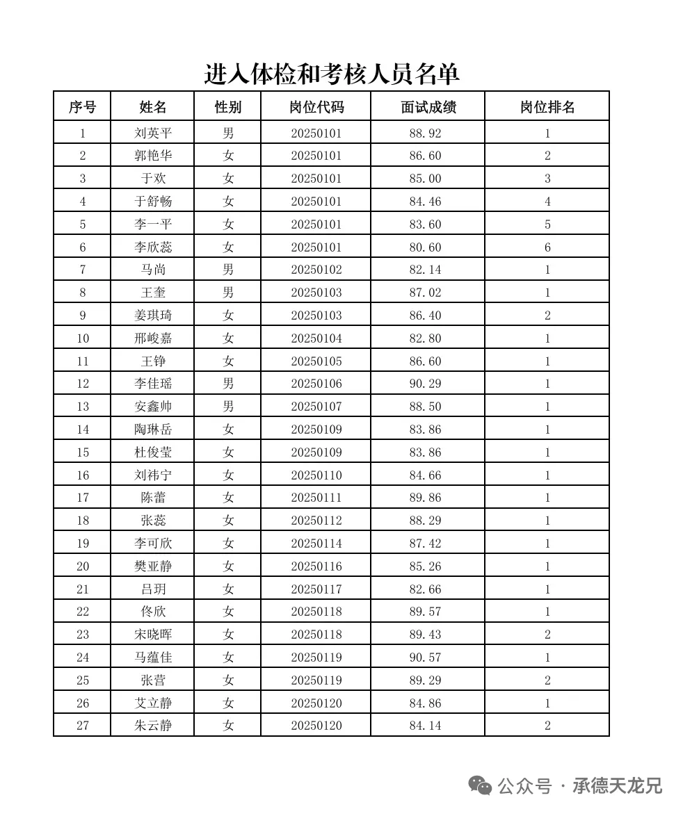 2025承德县选聘事业单位工作人员体检考核
