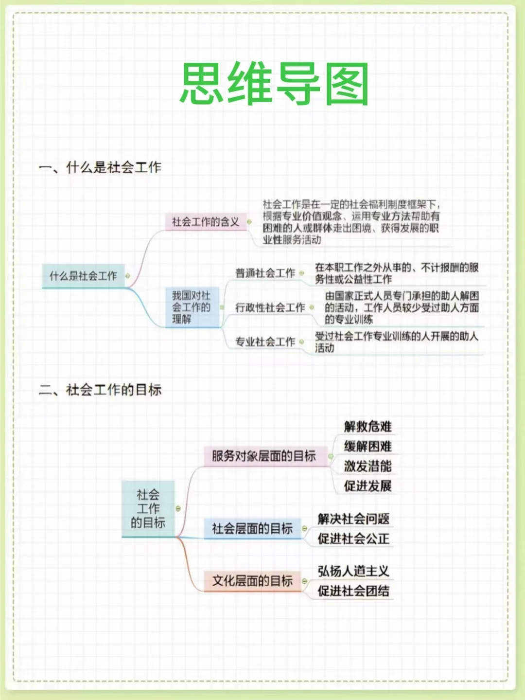 陕西渭南市社区招聘去年压的挺准，熬夜刷