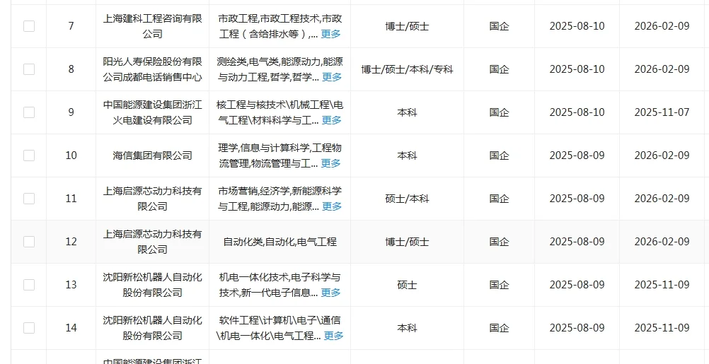 电气类专业丨这些央国企岗位不要错过！