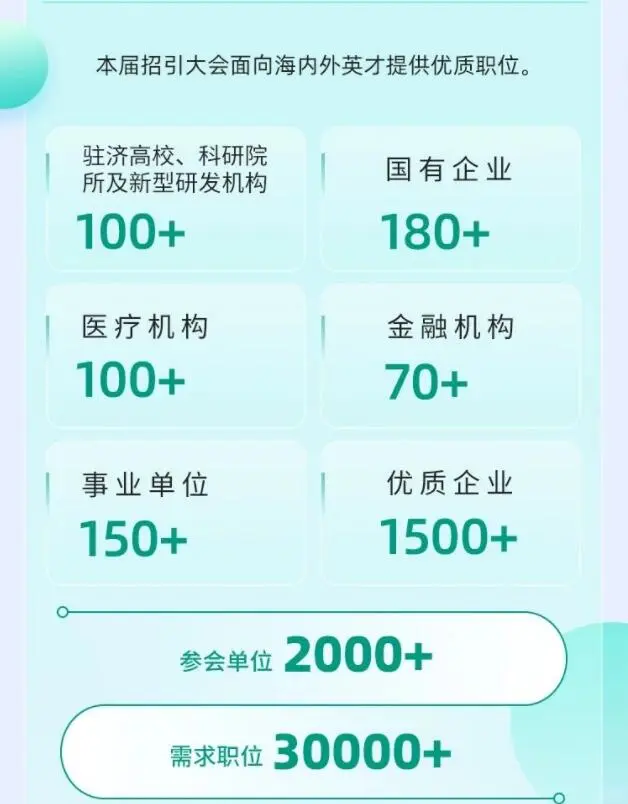 济南人才引进大会又要来啦❗