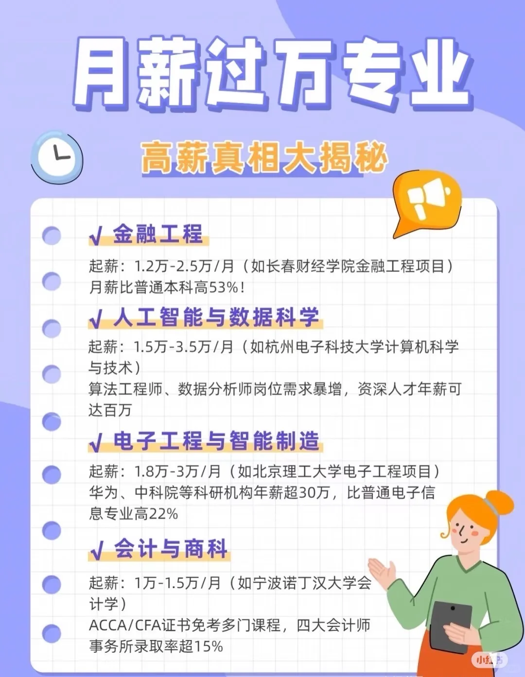 起薪过万