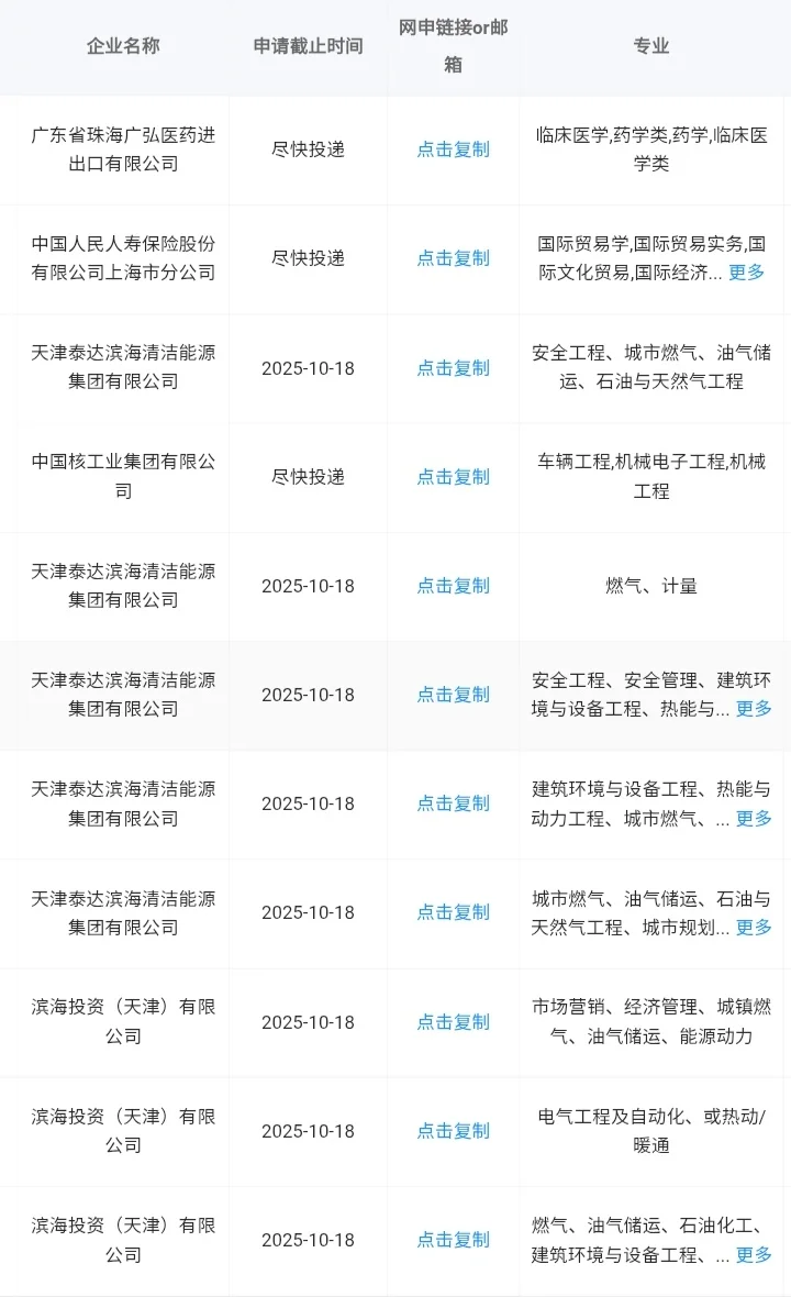 河北张家口当前可报央国企！