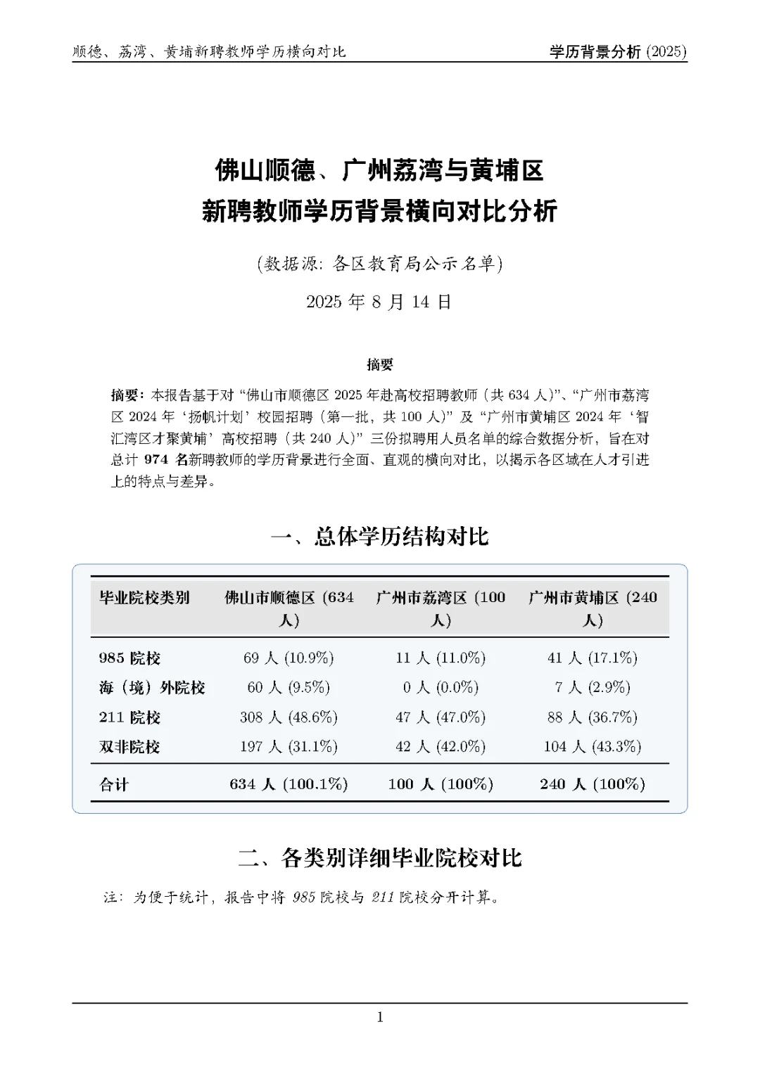 聊聊佛山顺德25届教招数据，今年真是杀疯了