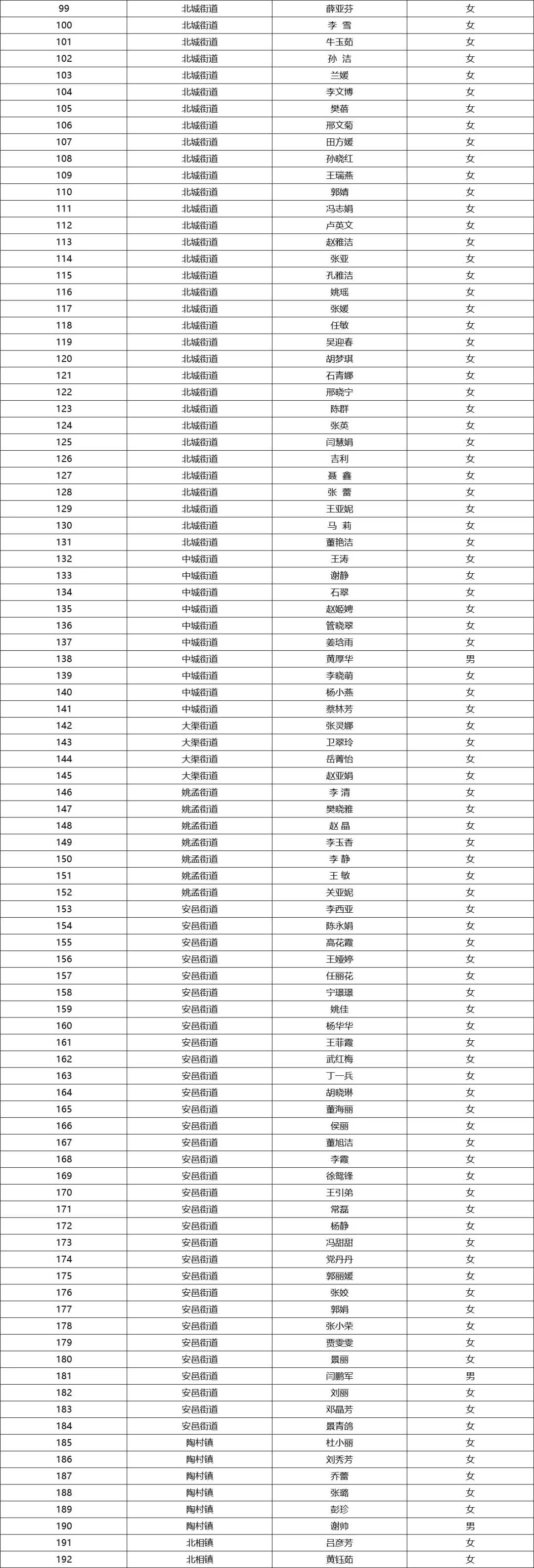 2025年运城市盐湖区拟选聘人员公示！恭喜