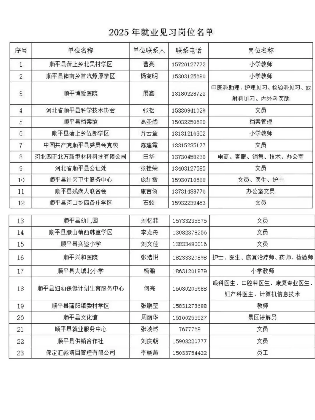 正在报名?保定顺平招聘见习岗位