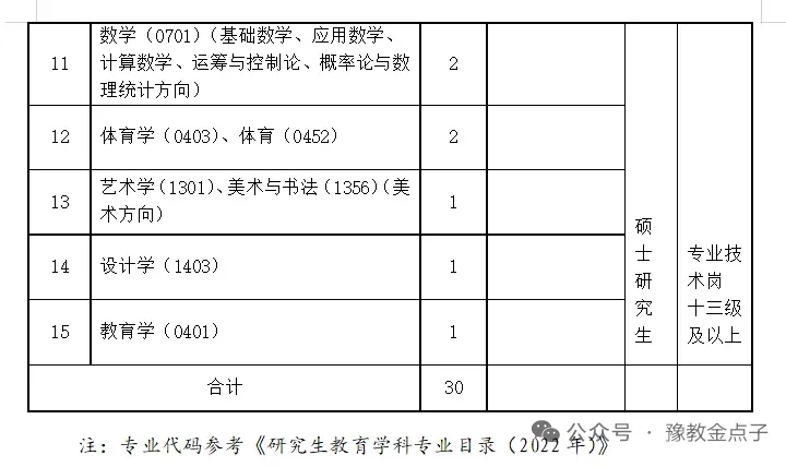 事业编！河南物流职业学院2025公开招聘公告