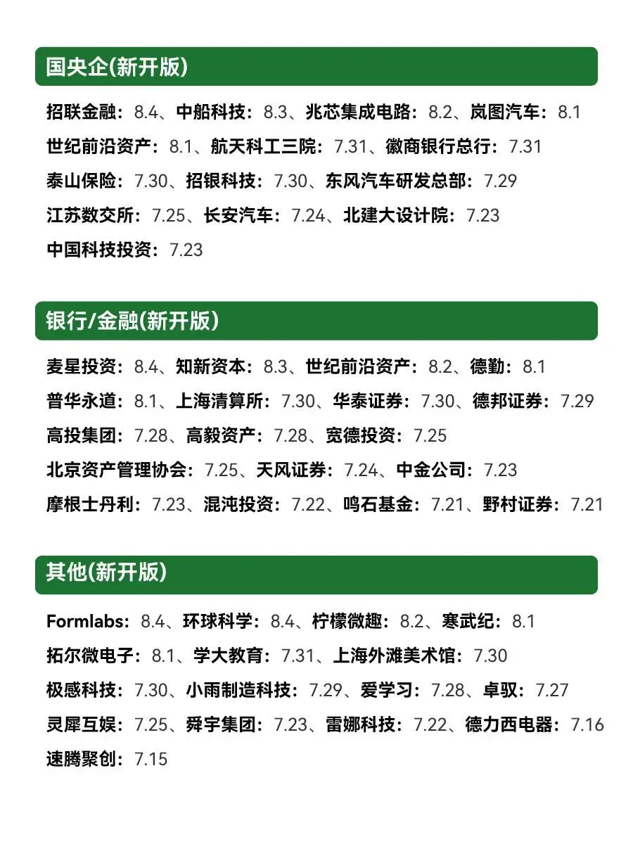 假如你从8.10开始投秋招！！！