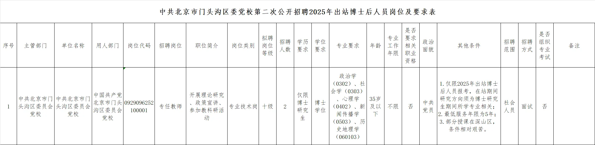 北京市招聘（8月15日上午4则招聘）