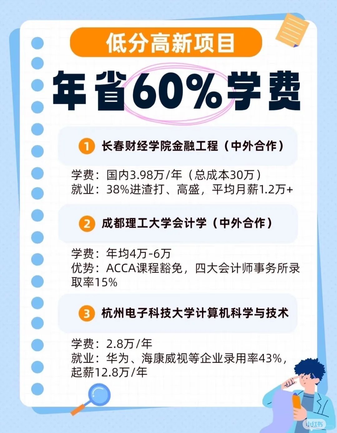 起薪过万