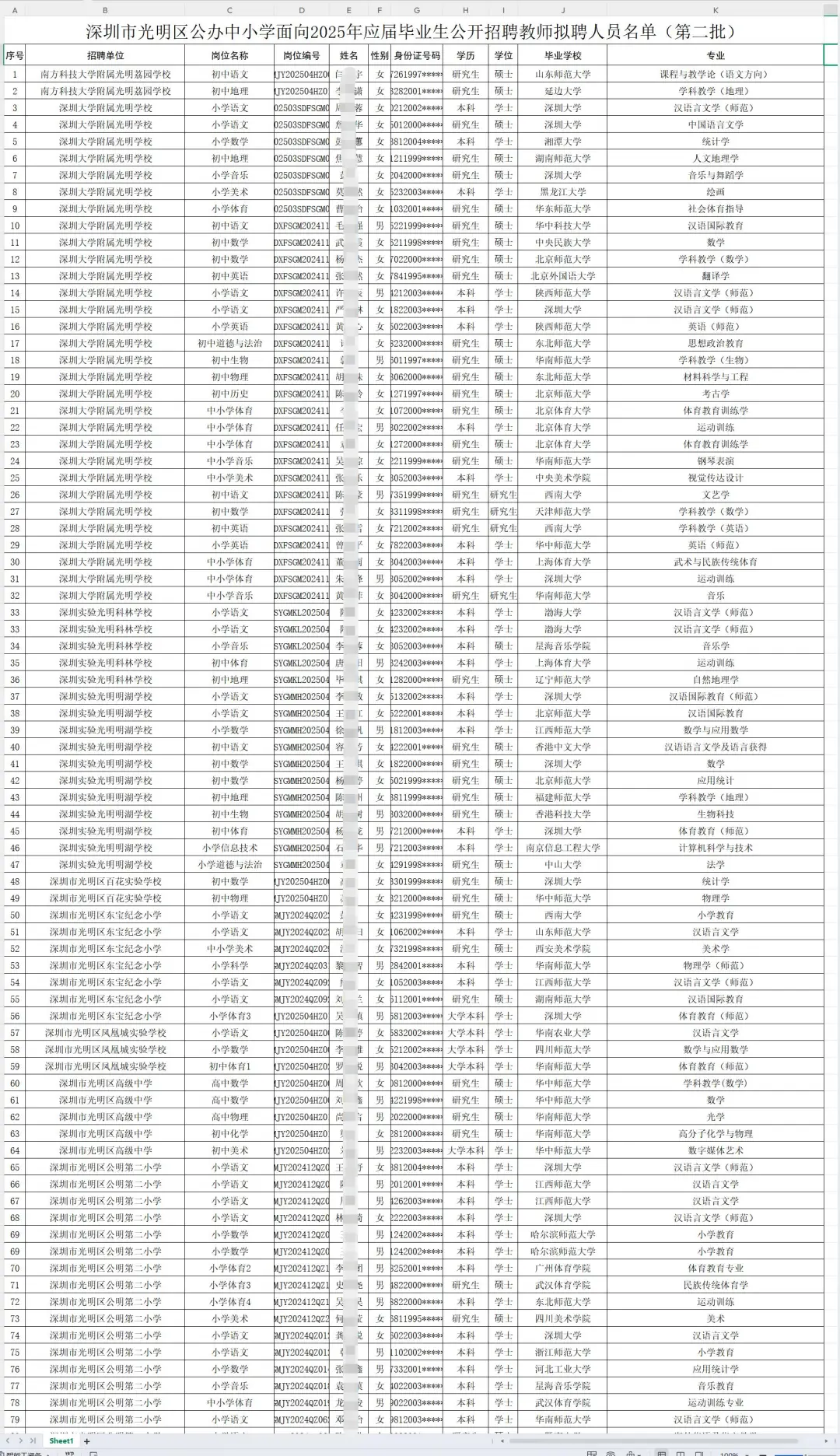 佼佼者！深圳公办中小学被录用的教师们！