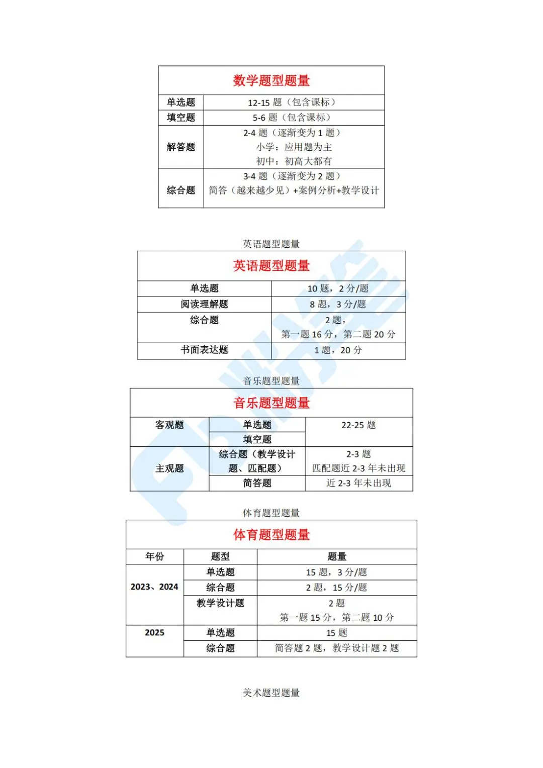 湖北省中小学教师公开招聘考情
