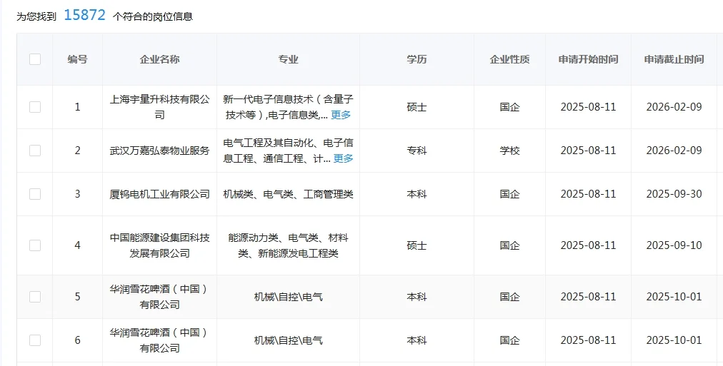 电气类专业丨这些央国企岗位不要错过！