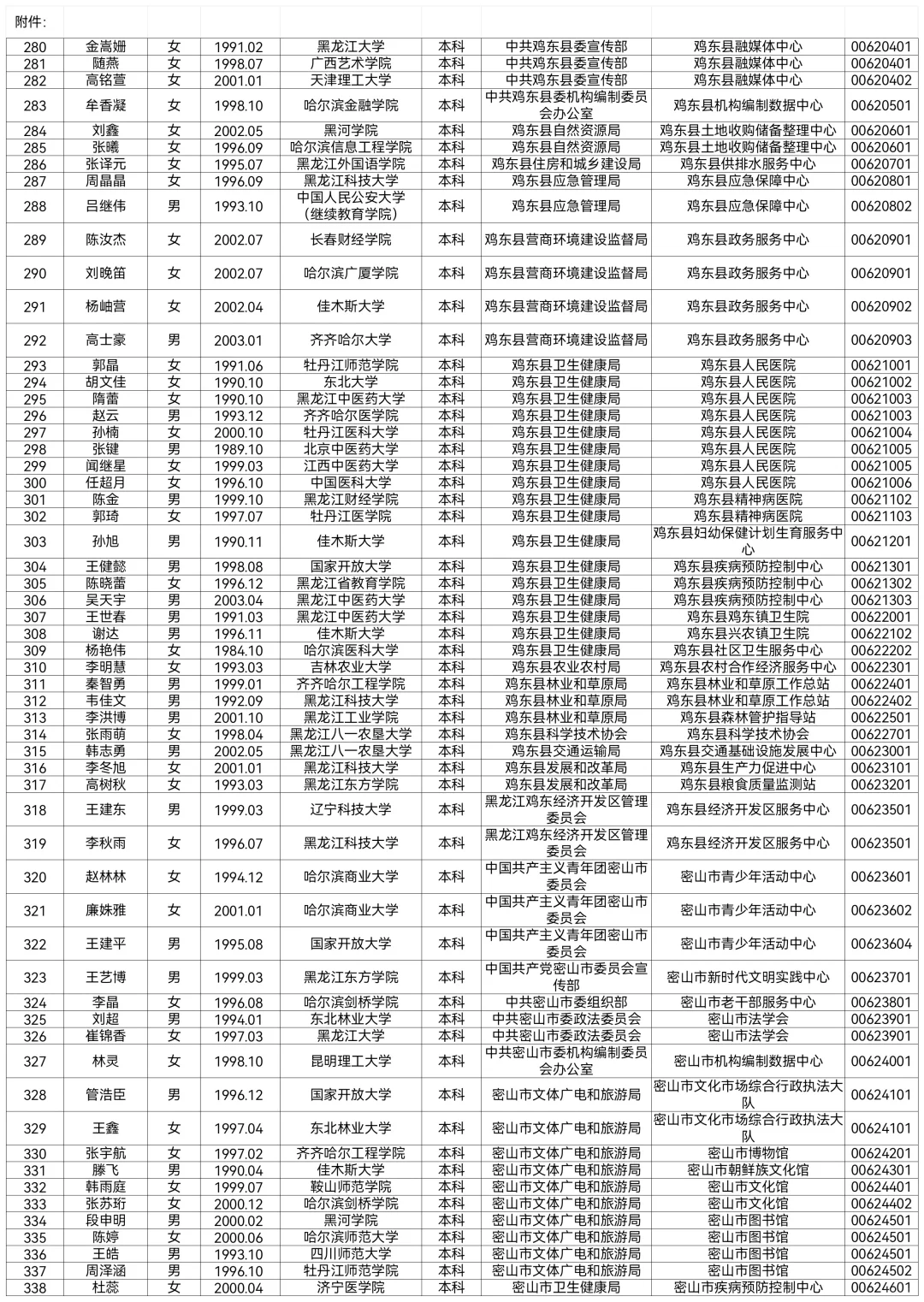 2025鸡西事业编联考拟公示名单