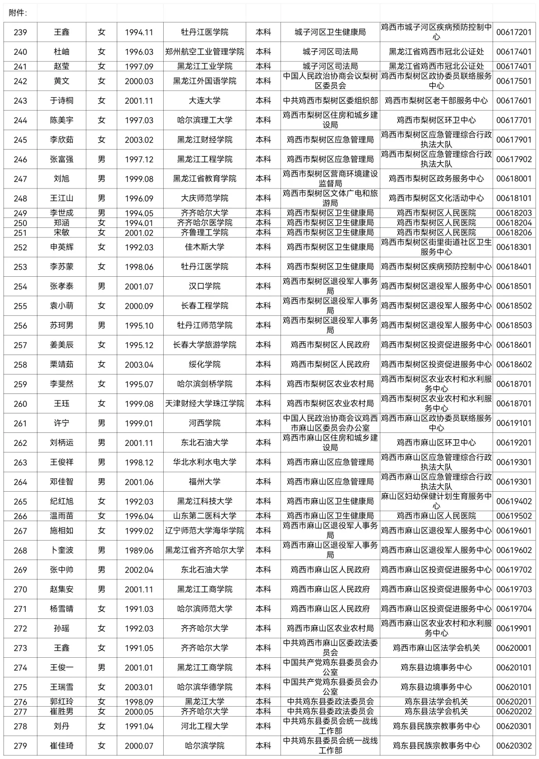 2025鸡西事业编联考拟公示名单