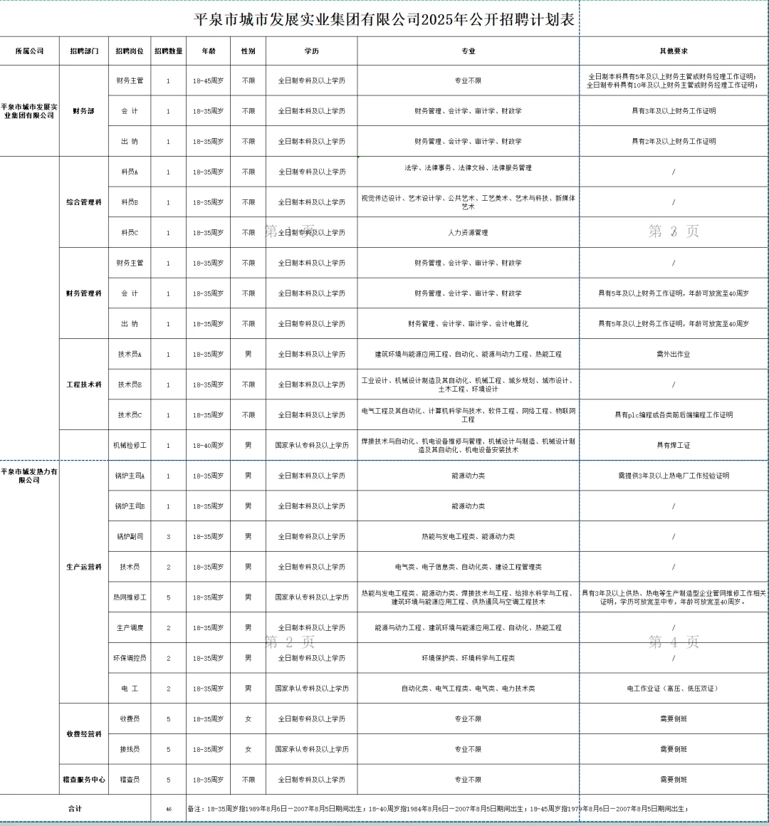 平泉城市发展实业集团有限公司招聘46人！