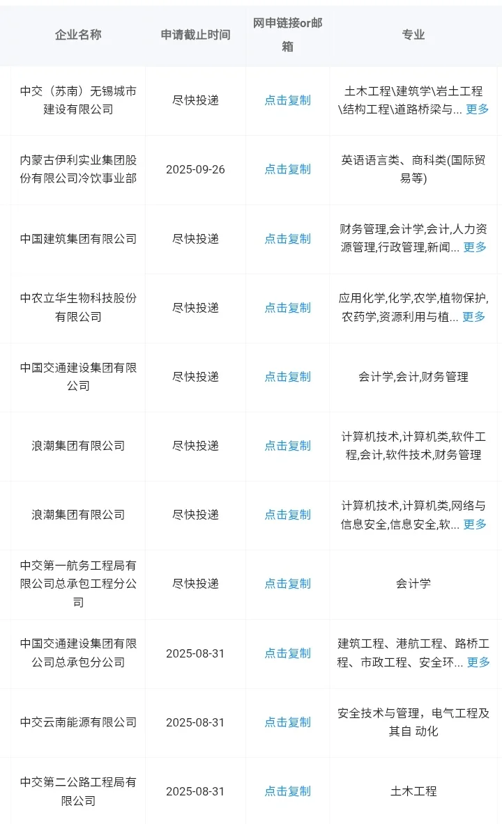 河北张家口当前可报央国企！