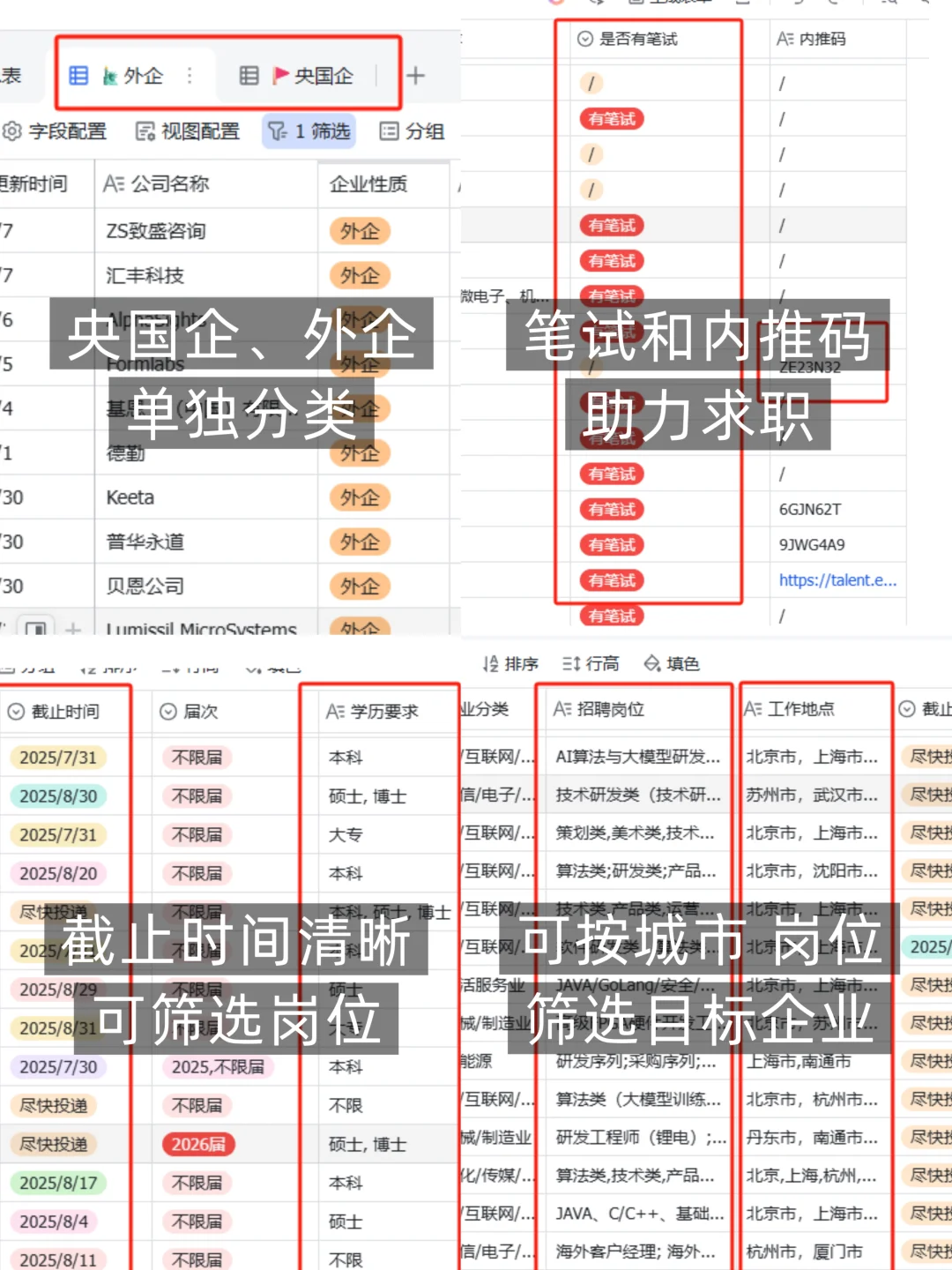 投不完 根本投不完?