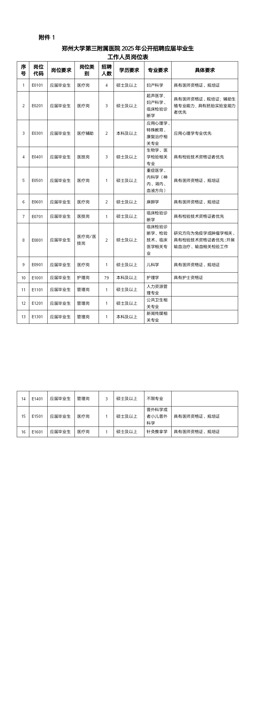 快报！郑州大学第三附属医院2025招聘公告！