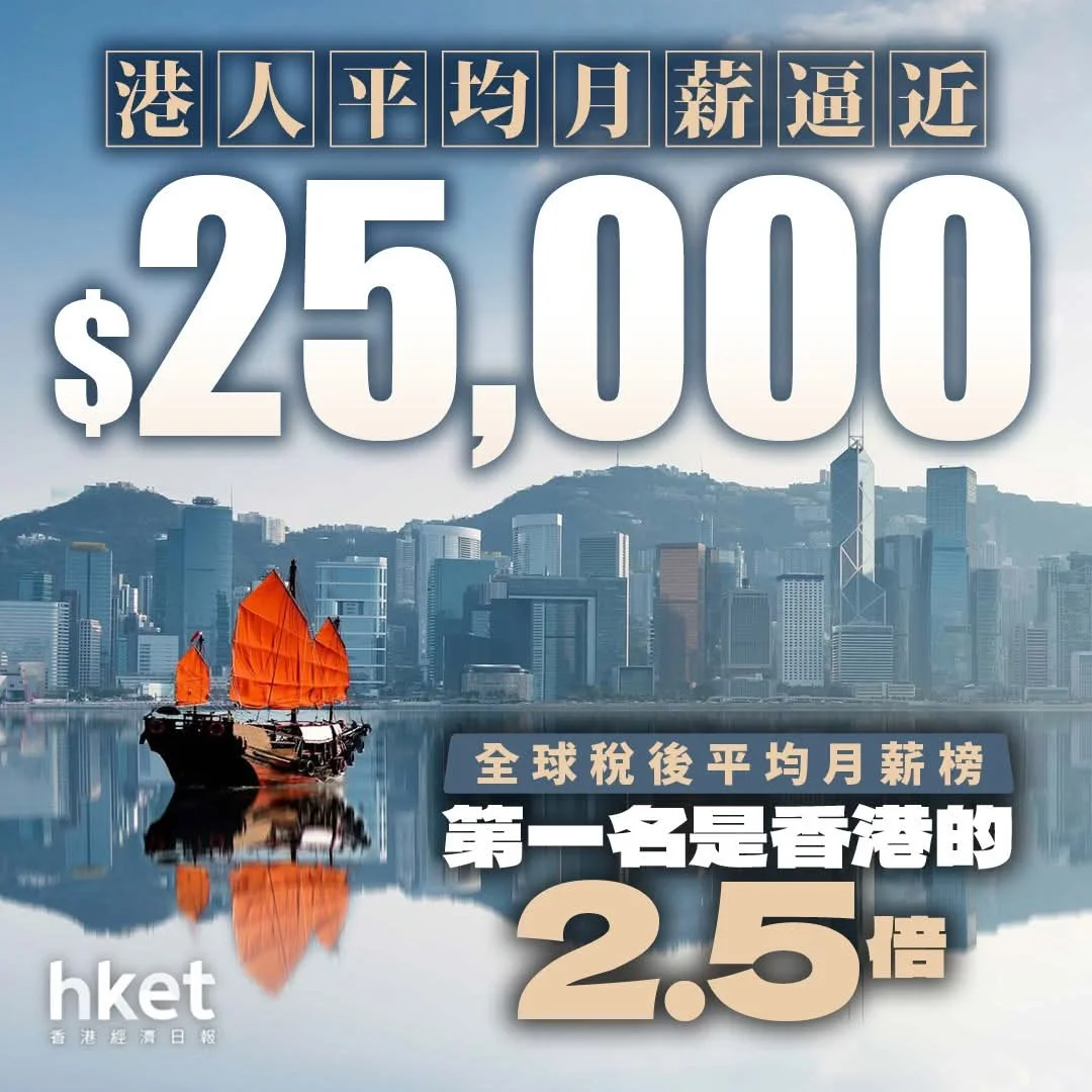港人平均月薪25000