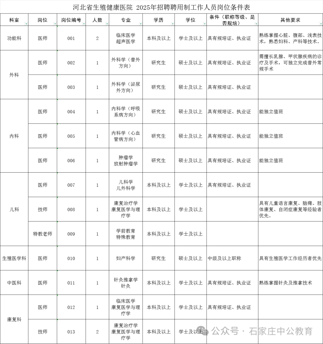 新出！石家庄省属事业单位2025年招聘