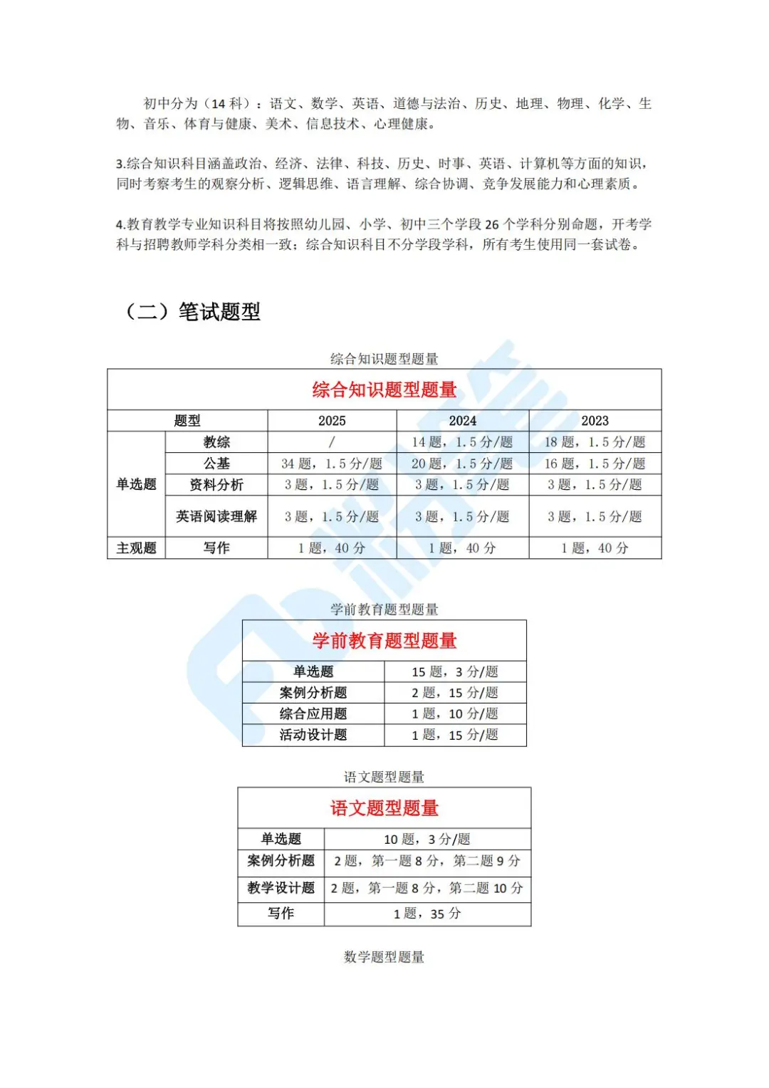 湖北省中小学教师公开招聘考情